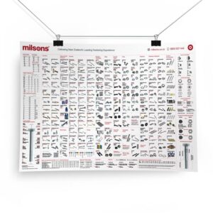 Milsons full product wall chart