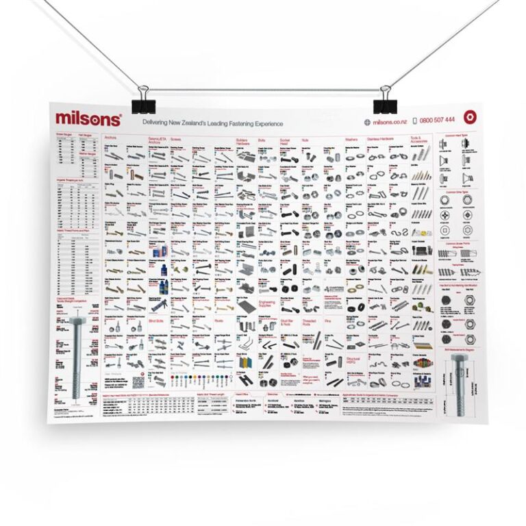 Product Wall Chart | Milsons