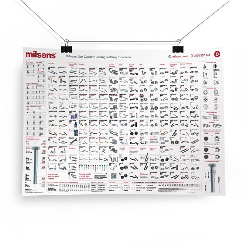 Milsons full product wall chart