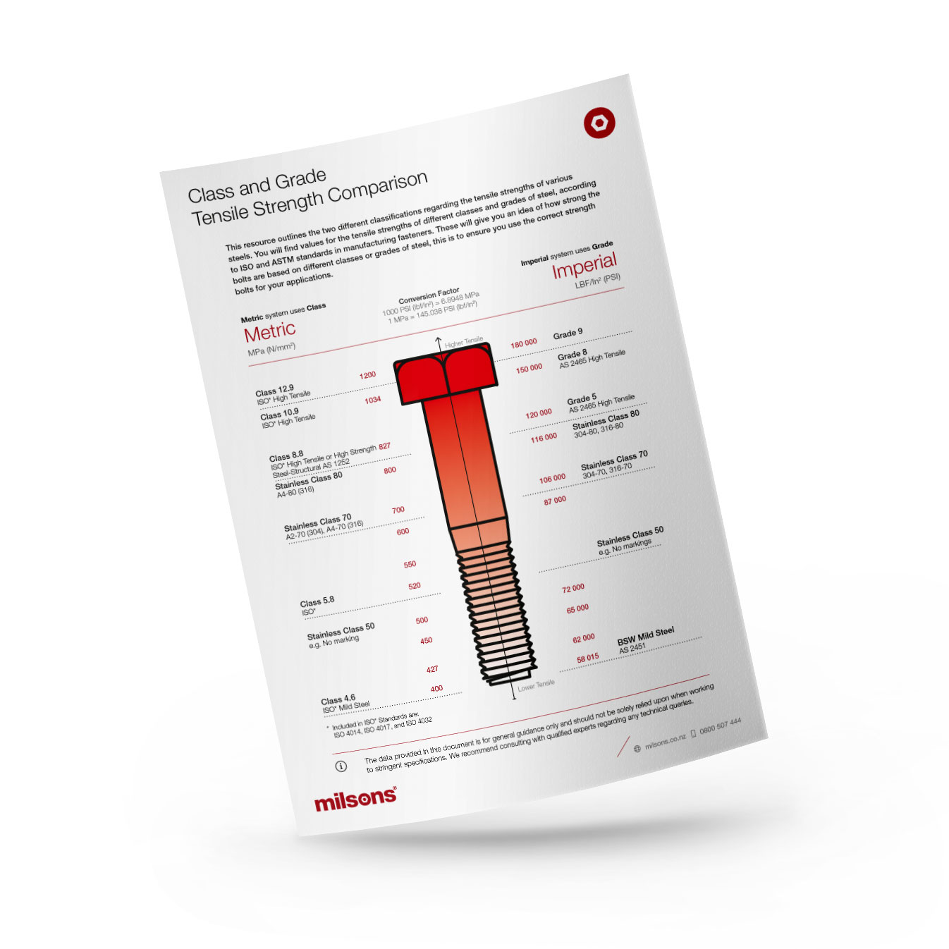 Class and grade tensile strength comparison chart