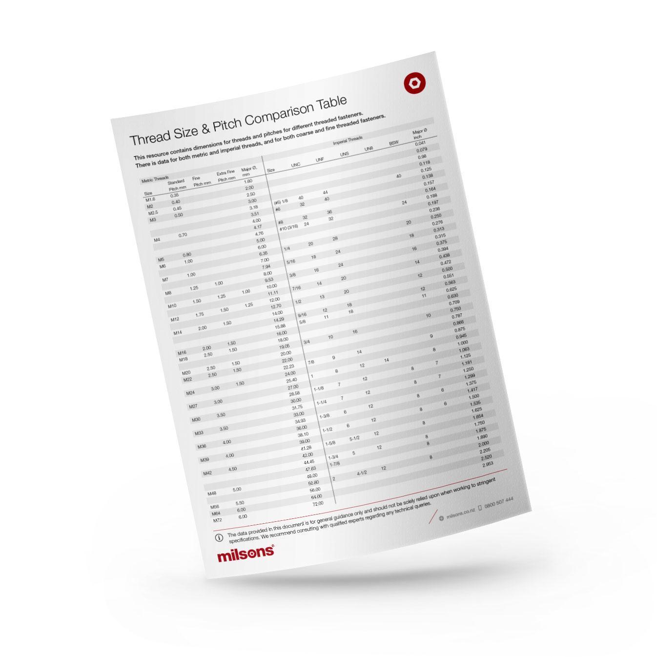 Thread size pitch comparison chart, metric and imperial.