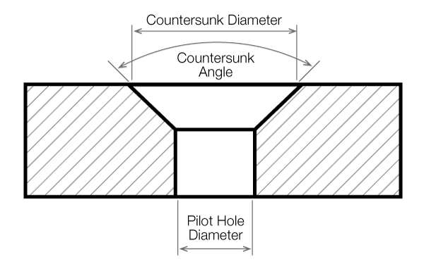ANSI metric chart for countersunk machine screws