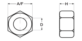 Nuts measurements chart