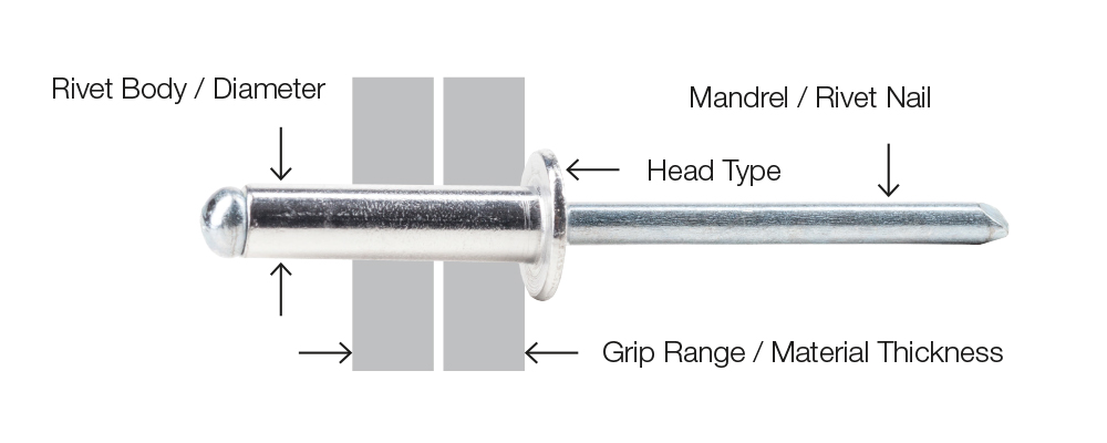 Rivet Scheme