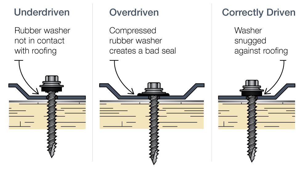 Underdriven Overdriven Screws